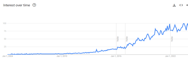 data