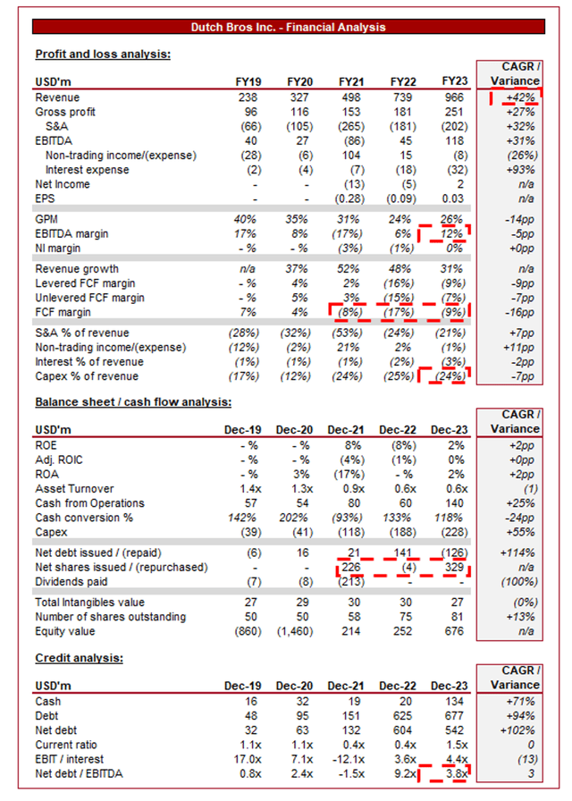 DATA